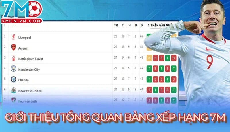 Giới thiệu bảng xếp hạng 7m