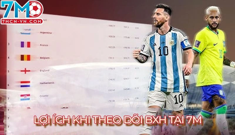 Bảng xếp hạng tại trang web với nhiều điểm mạnh vượt trội