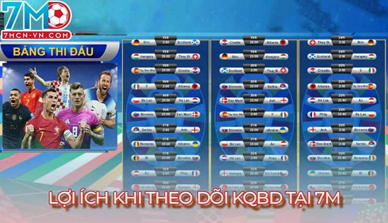 Người dùng nhận nhiều lợi ích khi theo dõi KQBD 7m Người dùng nhận nhiều lợi ích khi theo dõi KQBD 7m