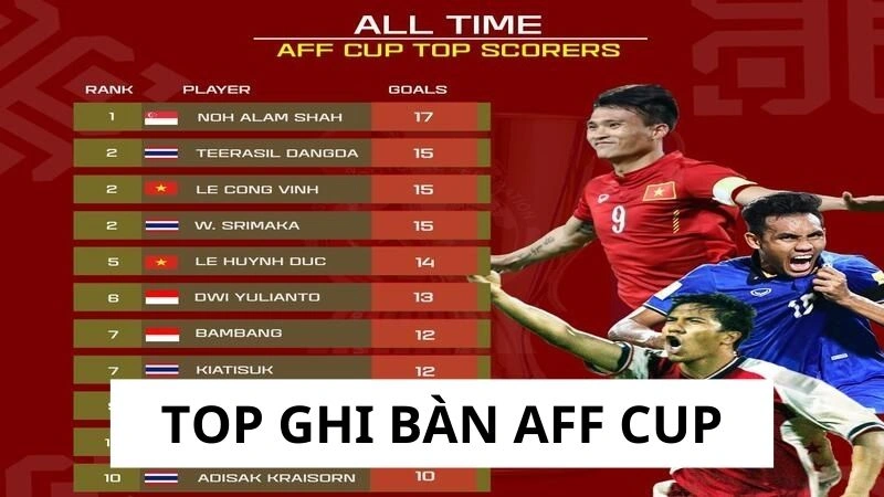 Top ghi gàn AFF Cup ấn tượng