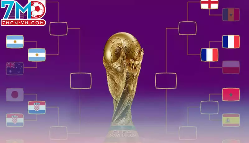 Điều kiện và thể thức thi đấu bóng đá tại vòng tứ kết